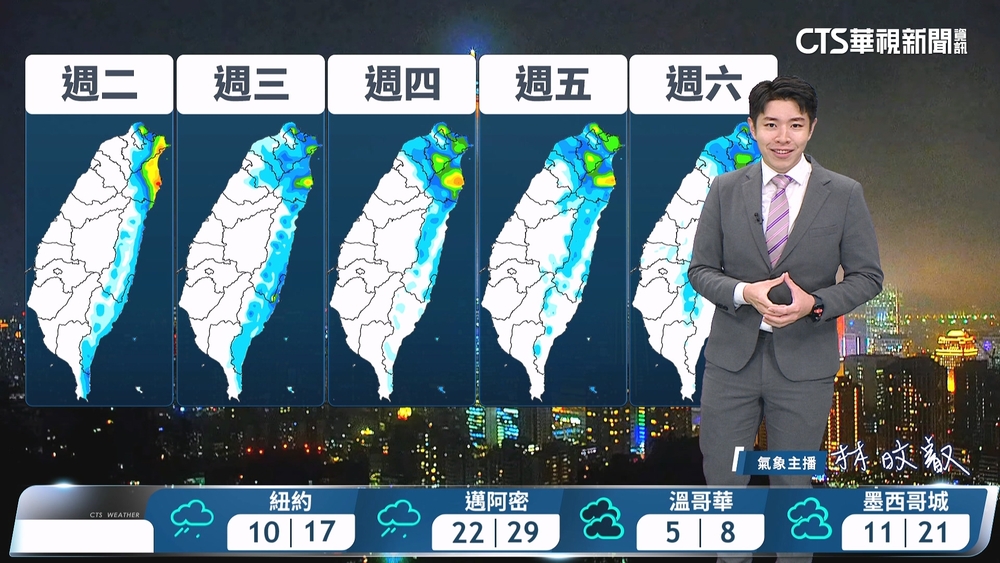氣溫回升　中南部日夜溫差大
