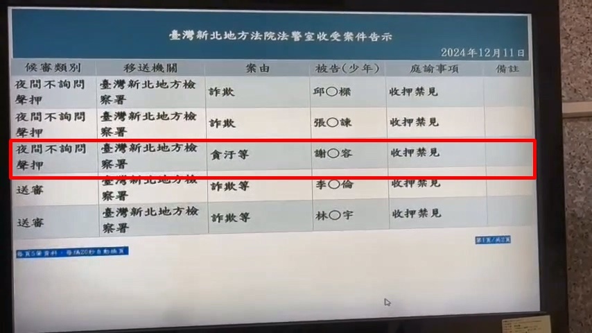 謝宜容涉貪汙等罪　新北地院裁定收押禁見