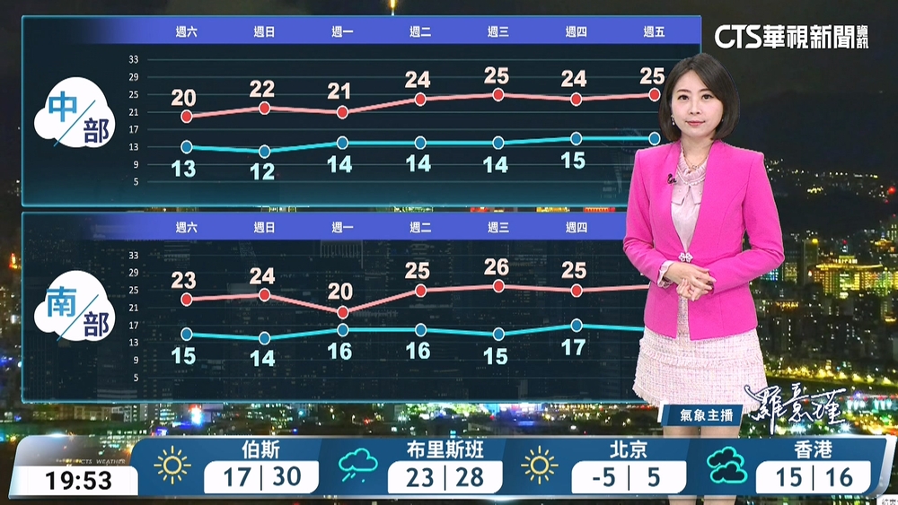 東北季風及南方雲系北移影響水氣增　各地越晚越冷