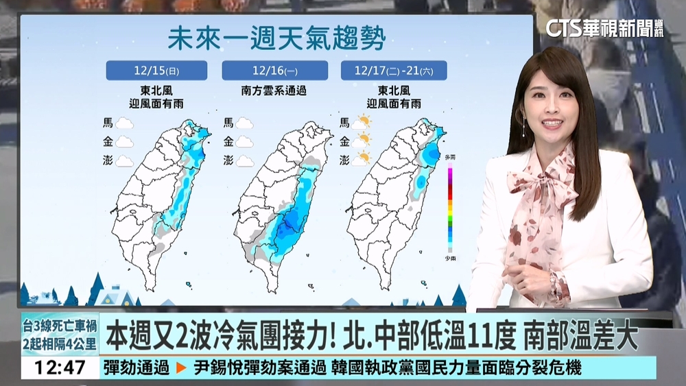 本週又2波冷氣團接力！北.中部低溫11度　南部溫差大