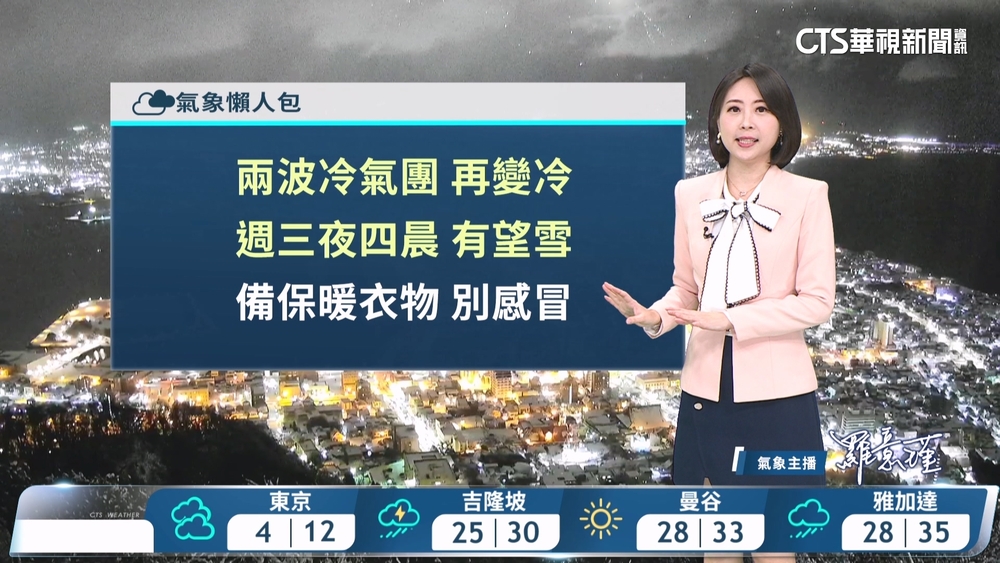 大陸冷氣團南下　各地天氣越晚越冷