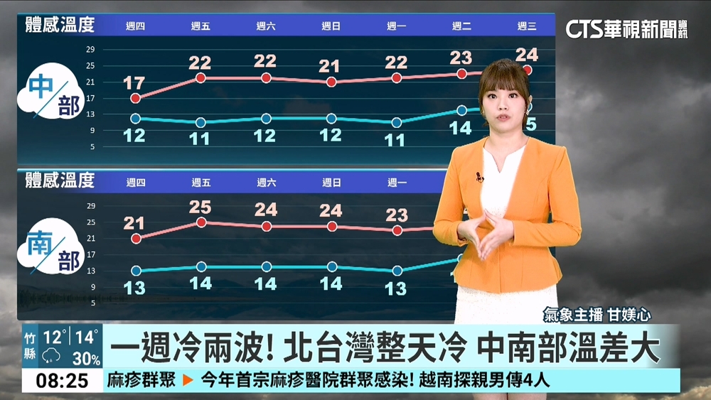 冷氣團發威！　新北.宜蘭今清晨急凍10.6度