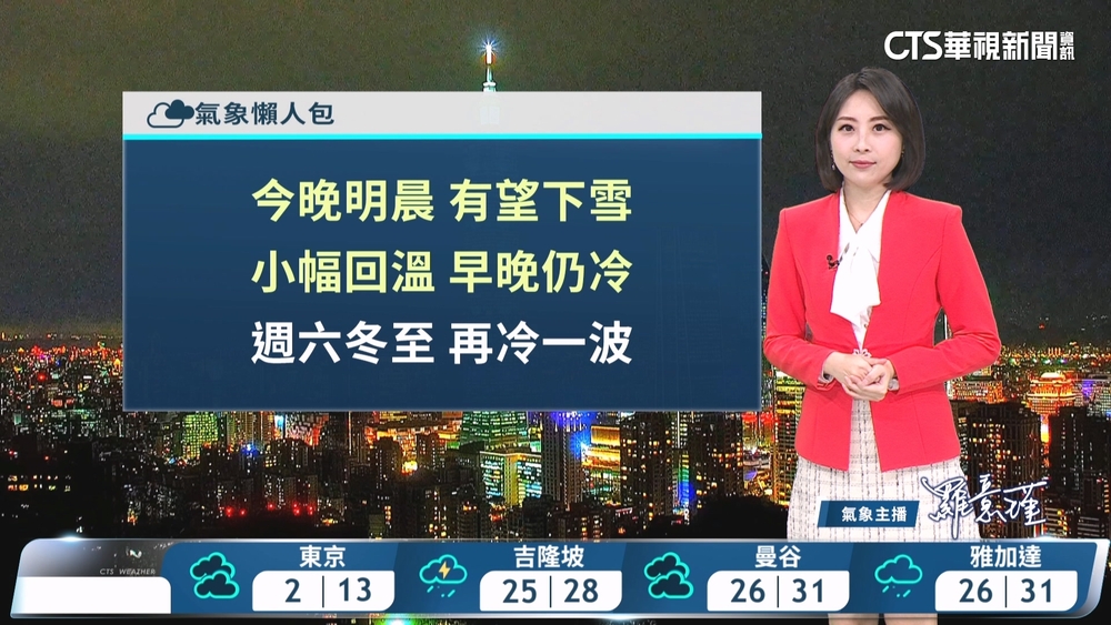 大陸冷氣團影響天氣寒冷　各地雲量偏多並有降雨機會