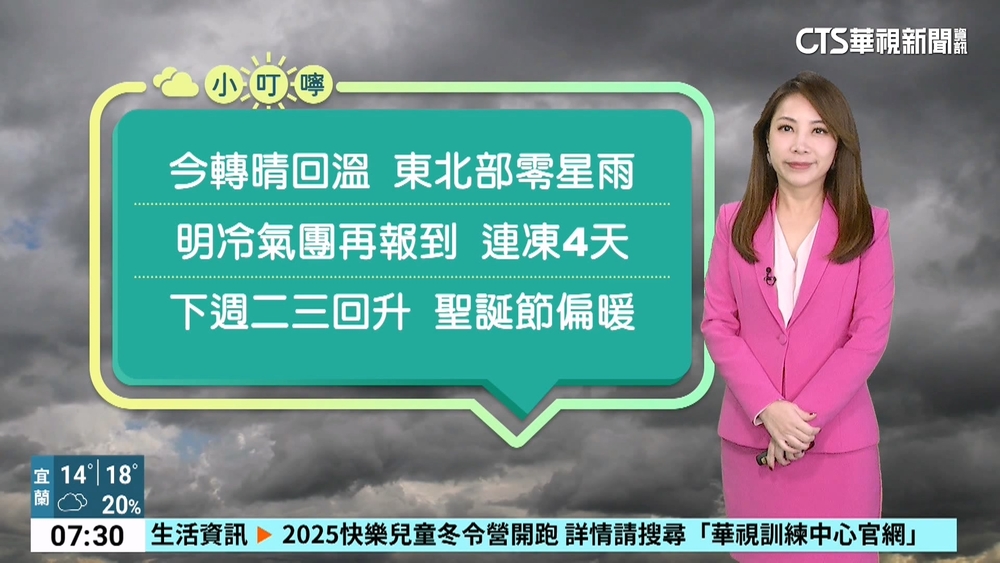 急凍!　8縣市低溫特報　白天起雨緩氣溫漸回升