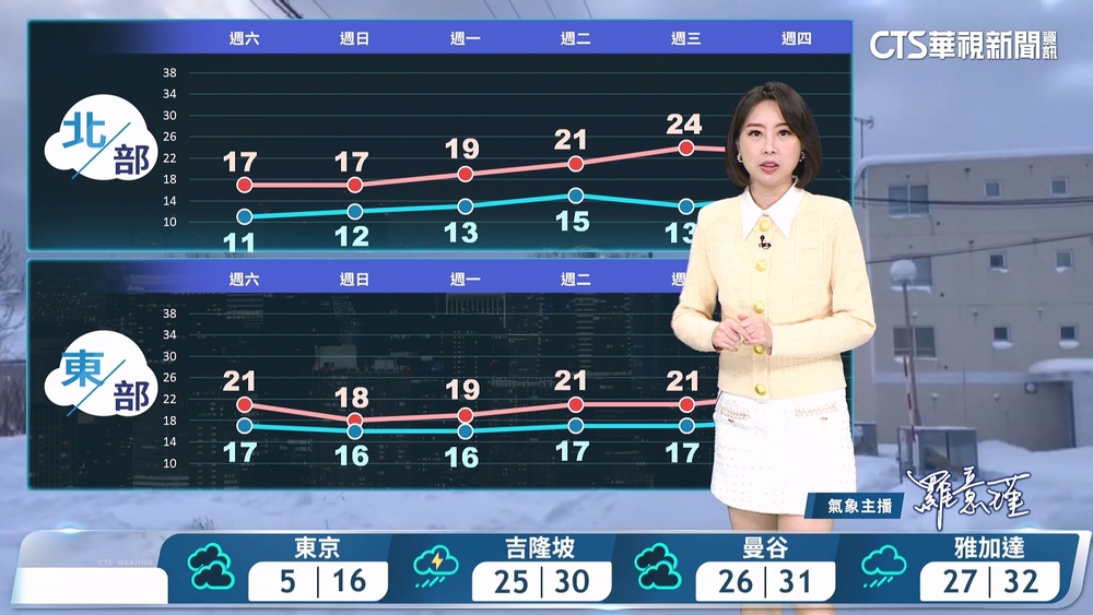 清晨輻射冷卻　下午起大陸冷氣團南下　天氣再轉冷