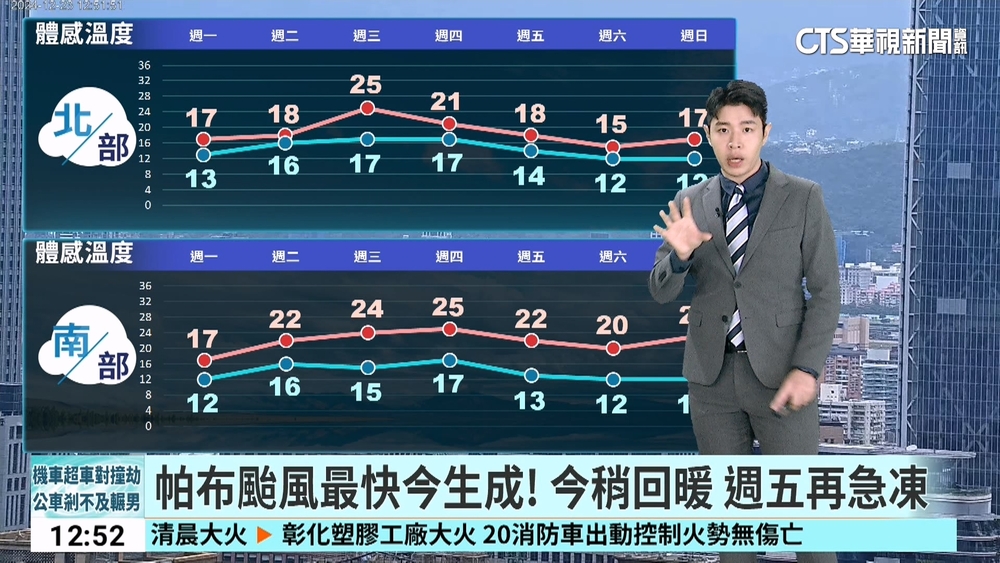 帕布颱風最快今生成！　今稍回暖　週五再急凍