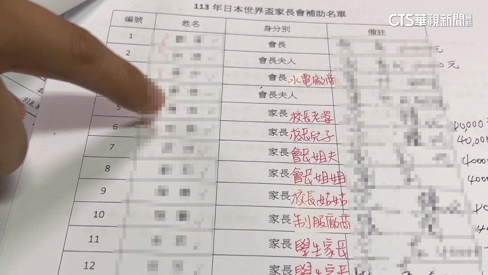 小球員募款600萬征戰日本　校長親人跟團挨轟