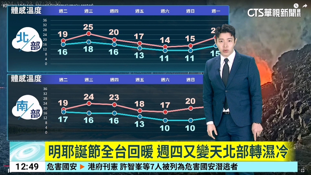 今平安夜冷氣團減弱　耶誕節回溫好天氣