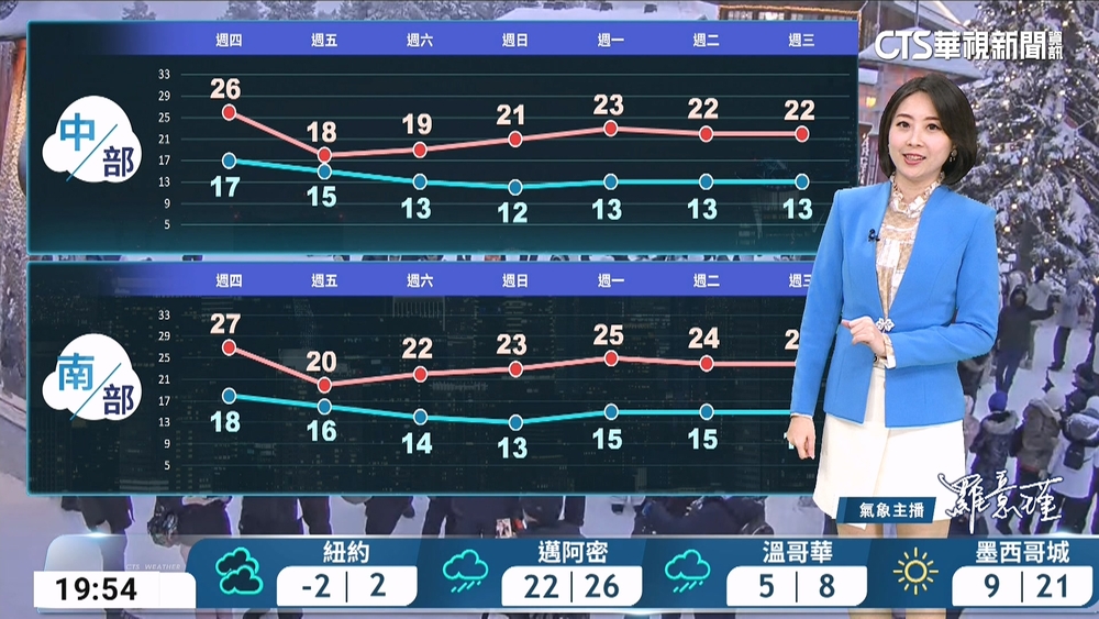 東北季風增強 北臺灣轉涼 迎風面局部雨