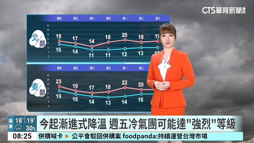 今東北季風稍增強　下半天起迎風面降雨漸增