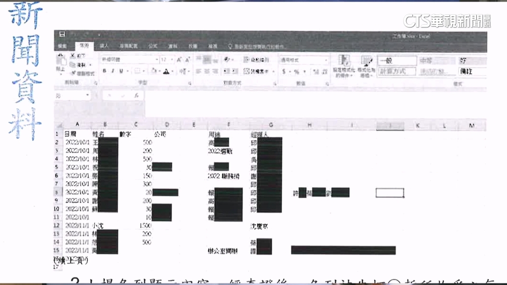 京華城案偵結！　起訴書曝柯文哲親收1500萬賄款