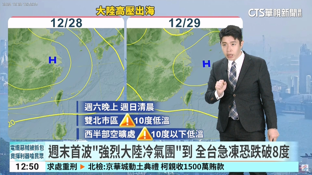 週末首波「強烈大陸冷氣團」到　全台急凍恐跌破8度