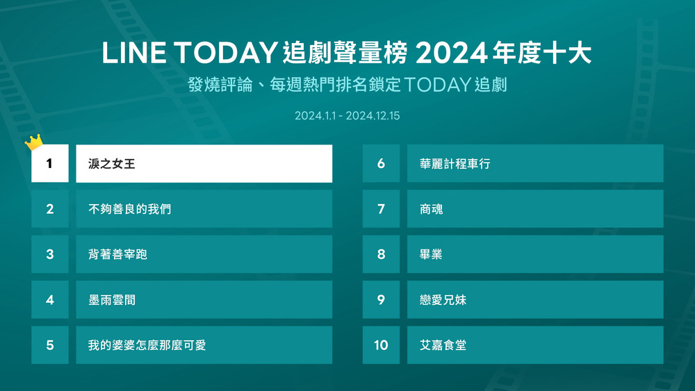 圖 LINE TODAY 提供