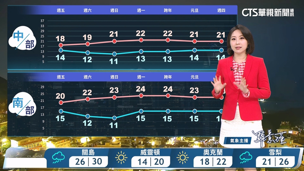 強冷氣團影響　各地越晚越冷　西半部雨漸緩東半部短暫雨　沿海風浪大