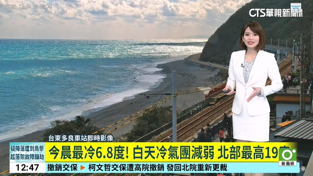 今晨最冷6.8度！　白天冷氣團減弱　北部最高19度