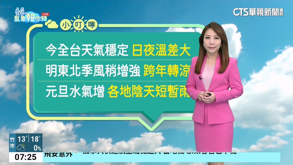 全台9縣市低溫特報　上班課請做好保暖工作