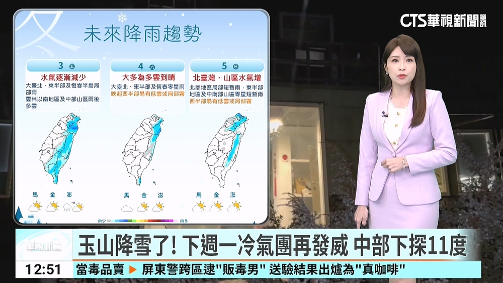 玉山降雪了!　 下週一冷氣團再發威　中部下探11度