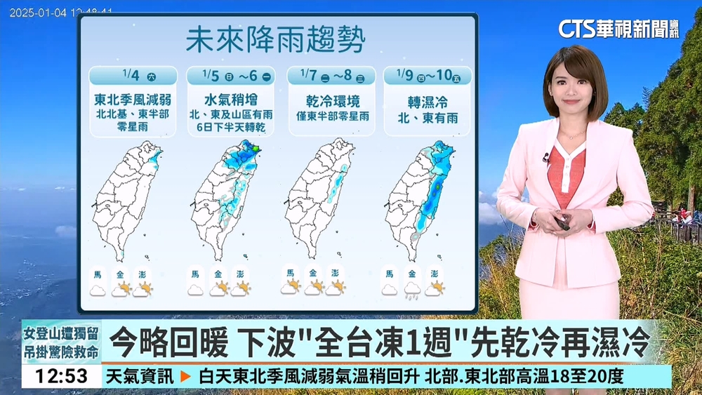今略回暖　下波「全台凍1週」先乾冷再濕冷