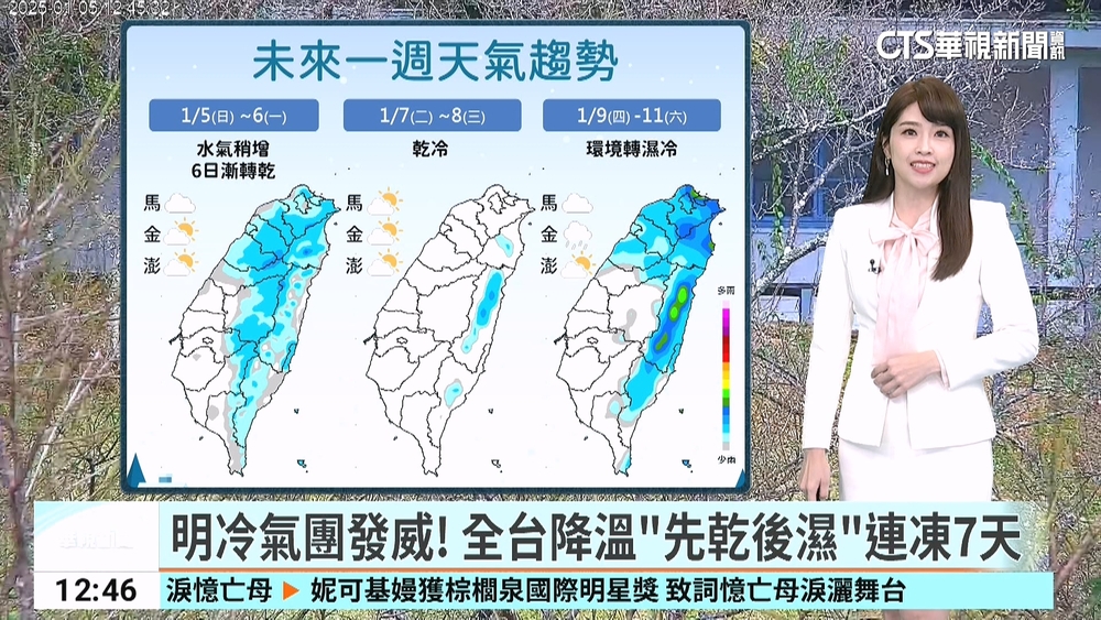 明冷氣團發威！　全台降溫「先乾後濕」連凍7天