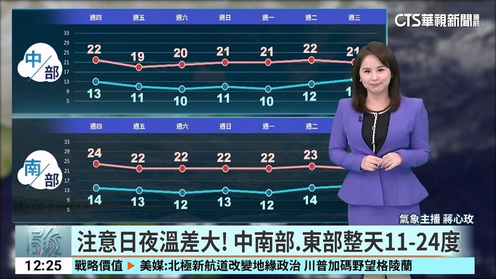 強烈大陸冷氣團南下 全台降溫 先濕冷後乾冷