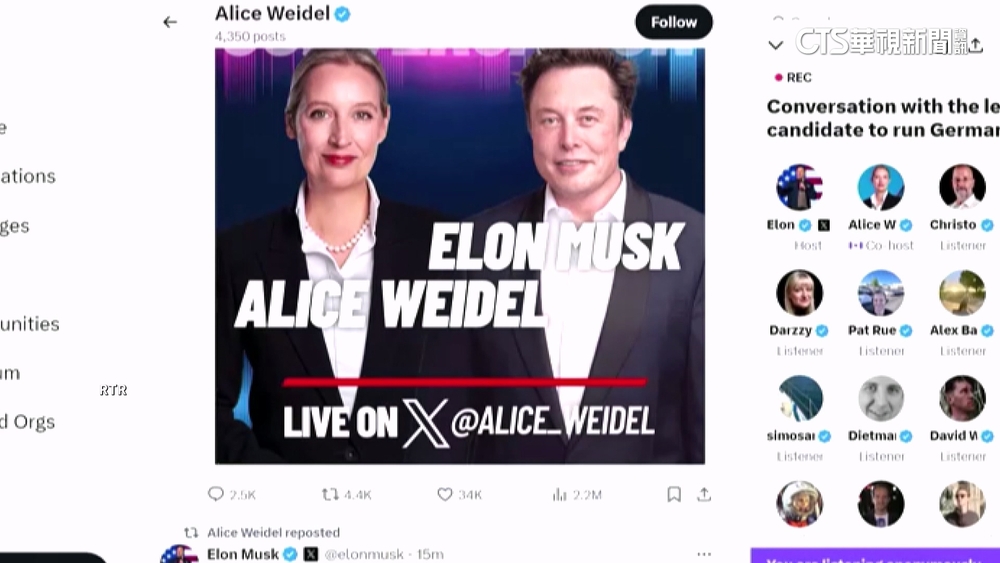 與德極右翼領袖直播　馬斯克遭質疑「手伸太長」