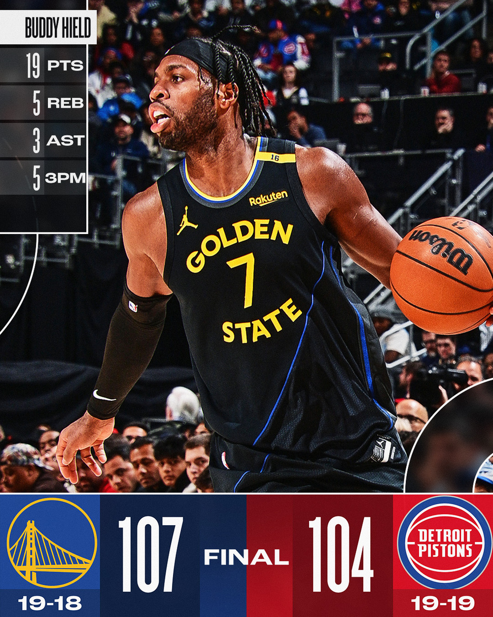 NBA》勇士多點開花擊退活塞　107：104終止2連敗