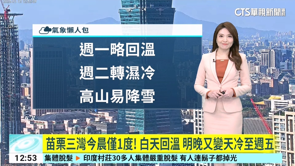 苗栗三灣今晨僅1度！　白天回溫　明晚又變天冷至週五