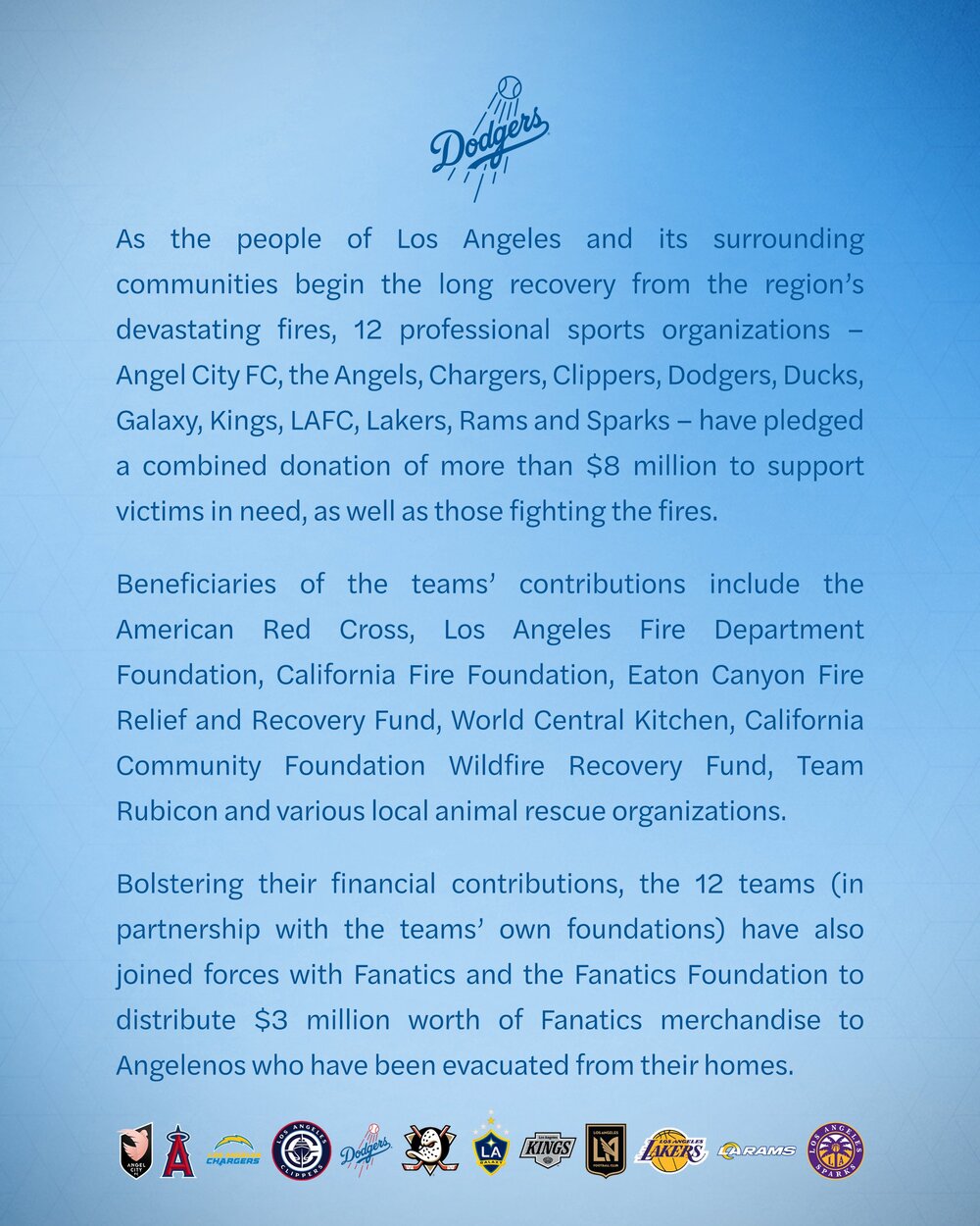 湖人、道奇等12支職業球隊聯手 捐贈億元助野火救援