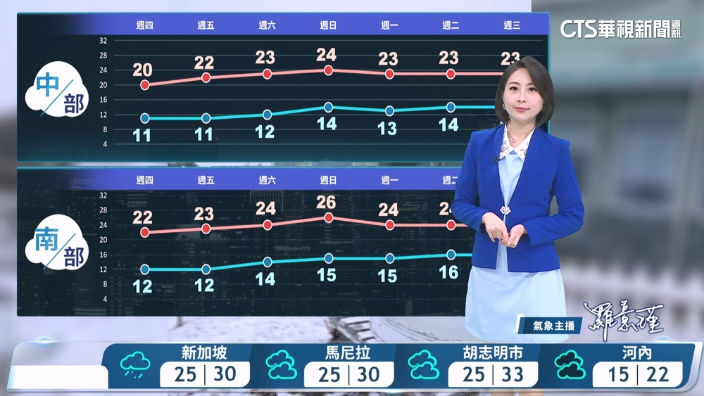 大陸冷氣團南下天氣轉冷，南方雲系北移各地短暫雨