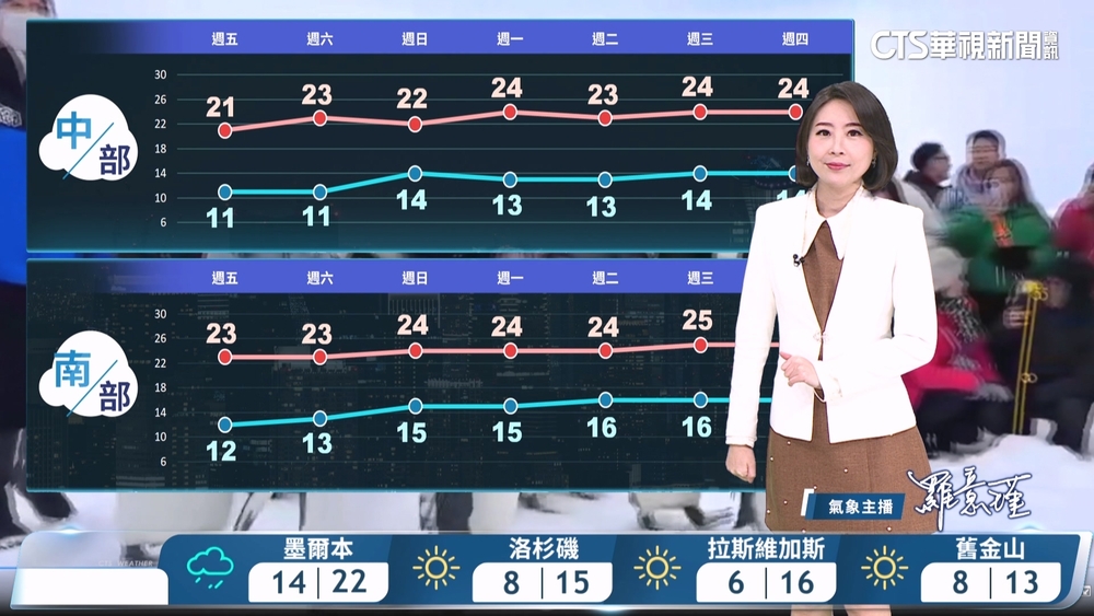 大陸冷氣團影響注意保暖，沿海風強浪大