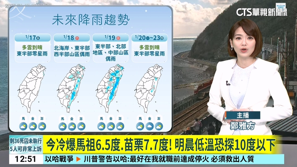 今冷爆馬祖6.5度.苗栗7.7度！　明晨低溫恐探10度以下