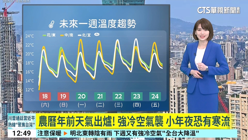 新竹苗栗今晨不到6度！　白天回溫　明北部短暫雨