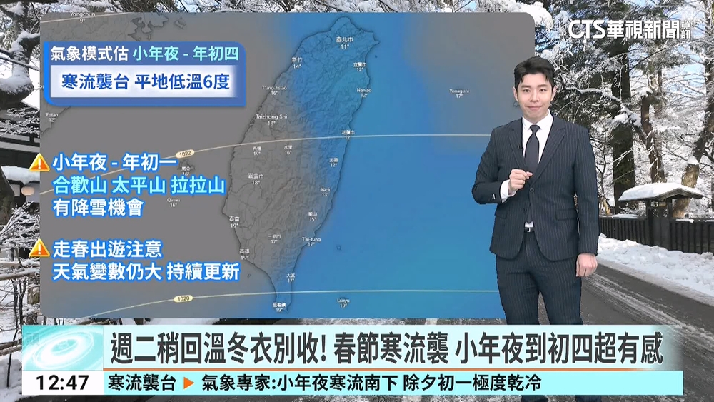 週二稍回溫冬衣別收！　春節寒流襲　最冷「小年夜至除夕晨」