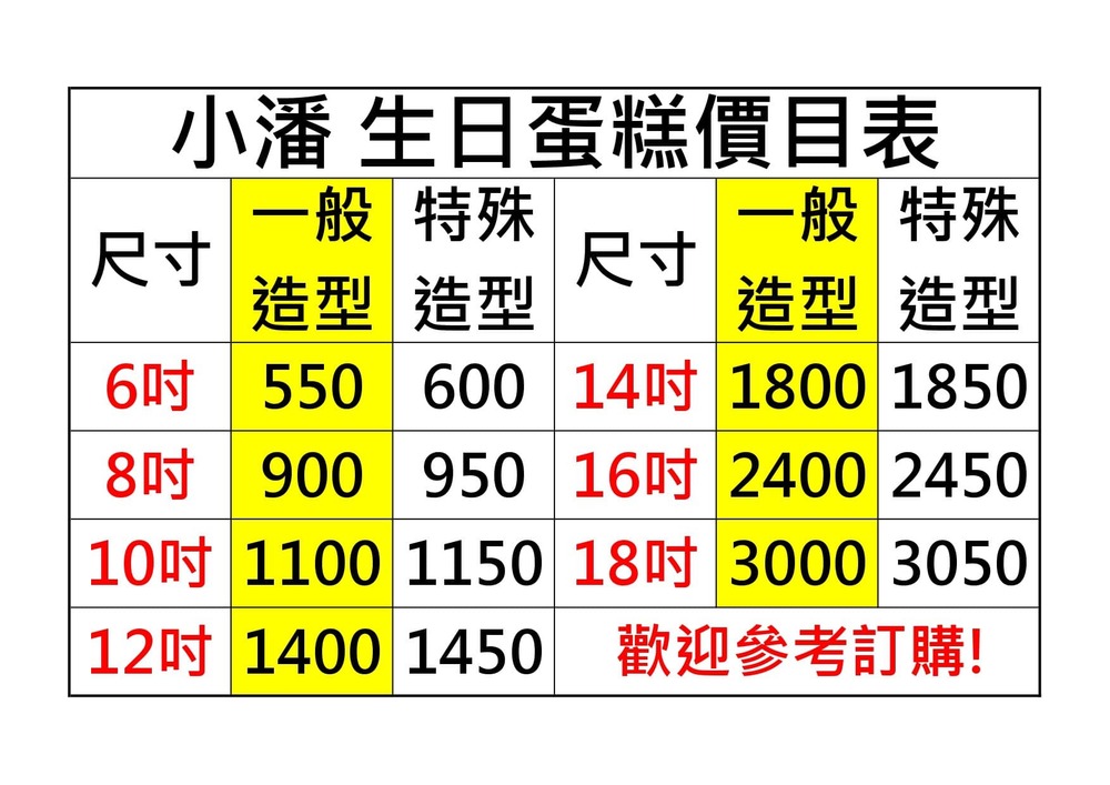 圖／小潘蛋糕坊