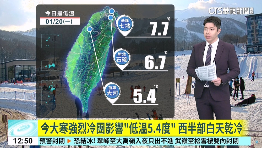 今大寒強烈冷團影響「低溫5.4度」　西半部白天乾冷