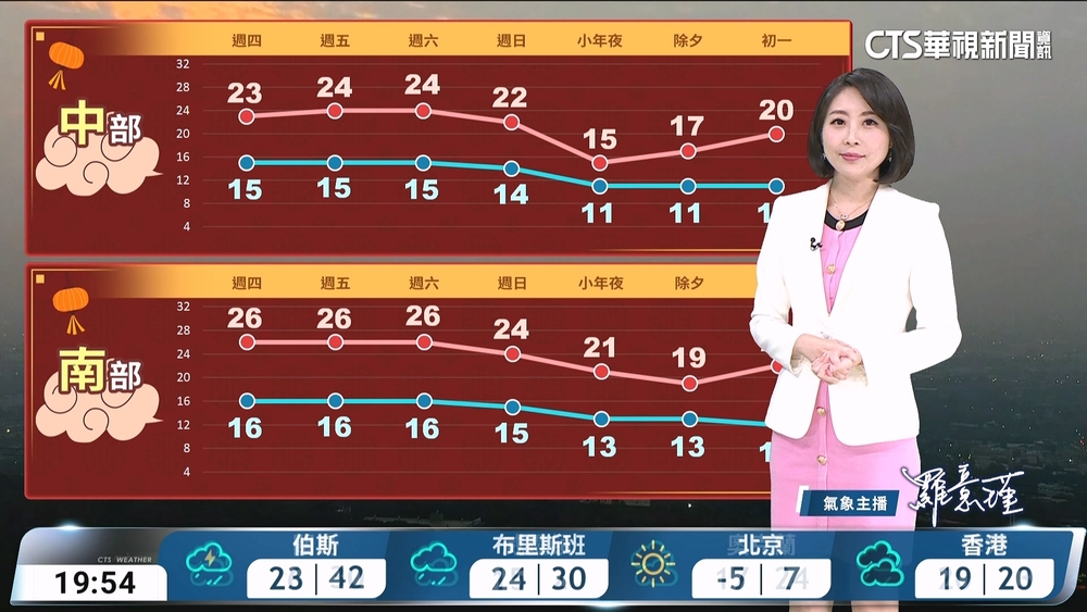 華南雲系東移，各地雲多偶雨