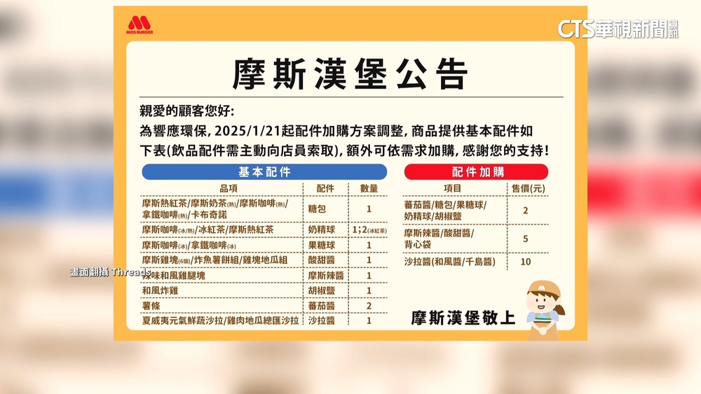 速食店買1杯冰紅茶「要3個奶精」　店家公告：要付費了