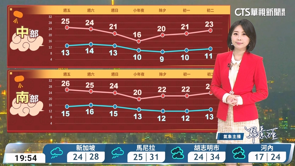 東北季風漸增.北台灣轉涼　留意局部霧