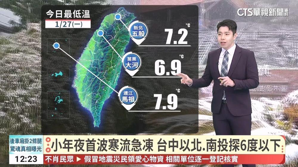 「小年夜8年來最冷」！寒流發威急凍　苗栗6.9度