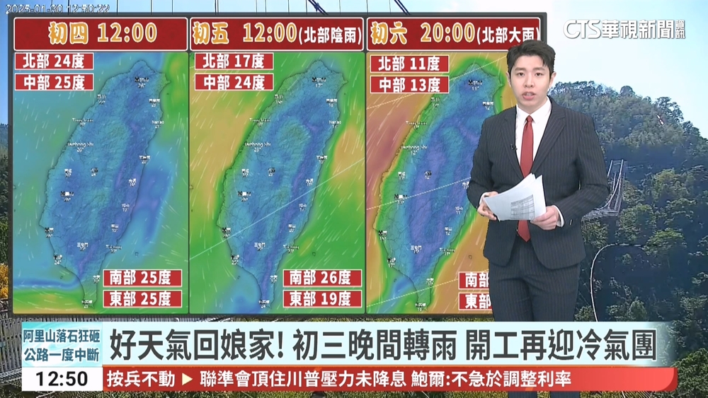 好天氣回娘家！　初三晚間轉雨　開工再迎冷氣團