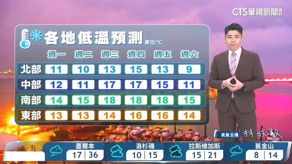 強冷氣團南下氣溫降　華南雨區東移降雨增