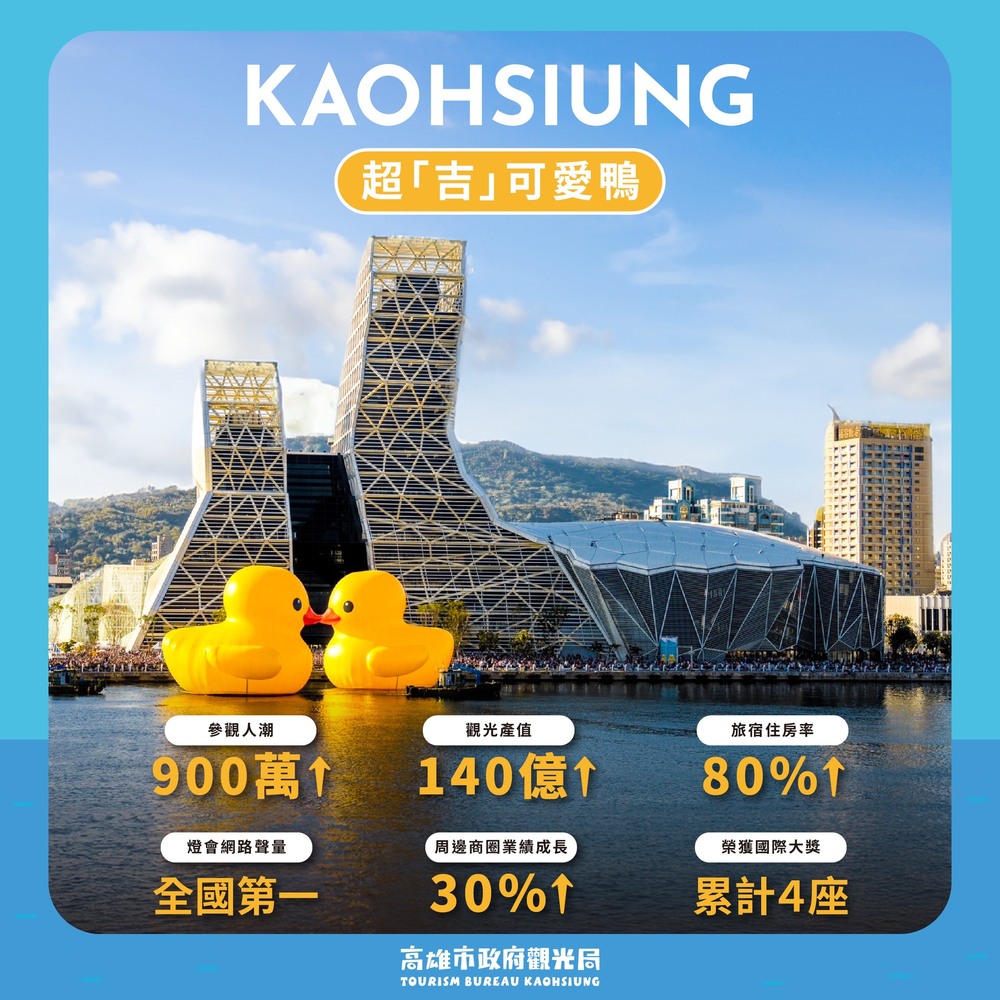 圖 / 高雄旅遊網 臉書