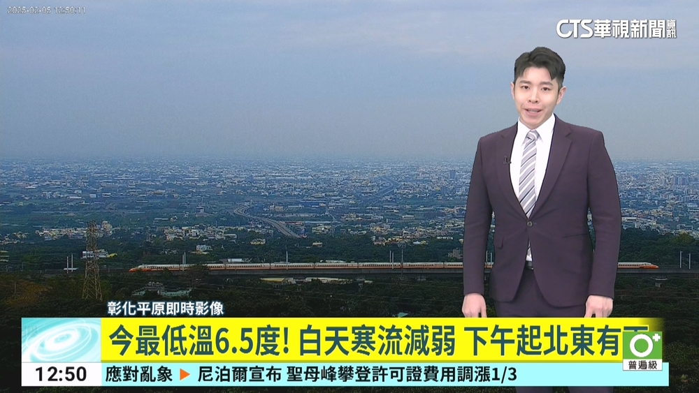 今最低溫6.5度！　白天寒流減弱　下午起北東有雨