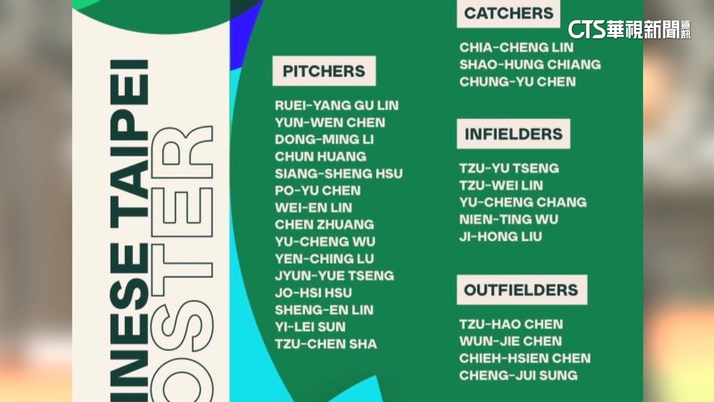WBC公布各國初步名單 台灣隊27人未包括鄭宗哲