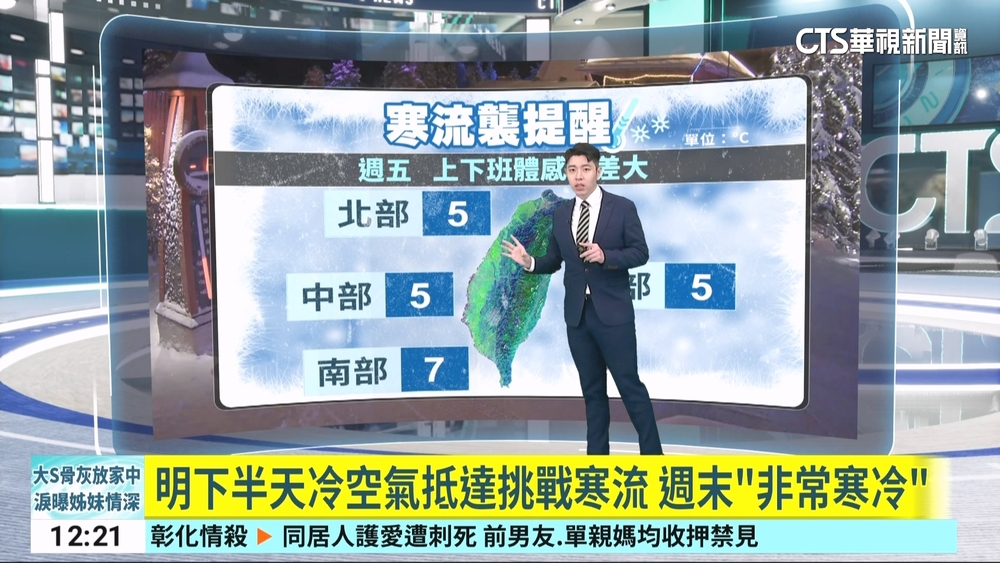 今氣溫稍回升　明晚冷氣團再襲「挑戰寒流」等級！