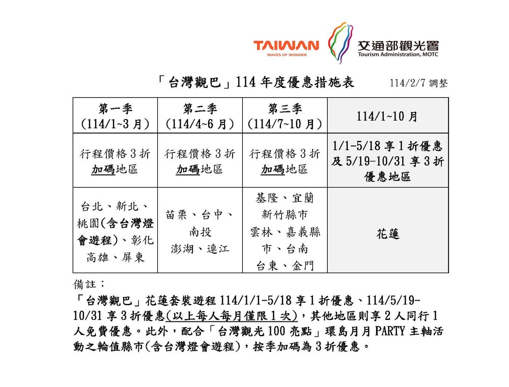圖／交通部觀光署 