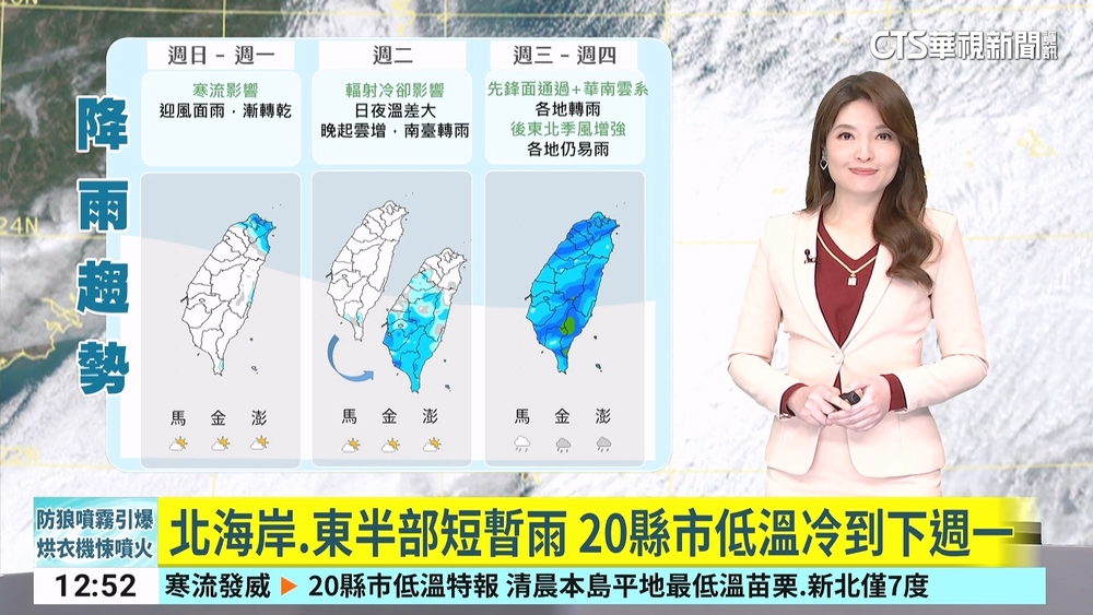 寒流急凍全台！今晚至明晨最冷　低溫恐跌破5度