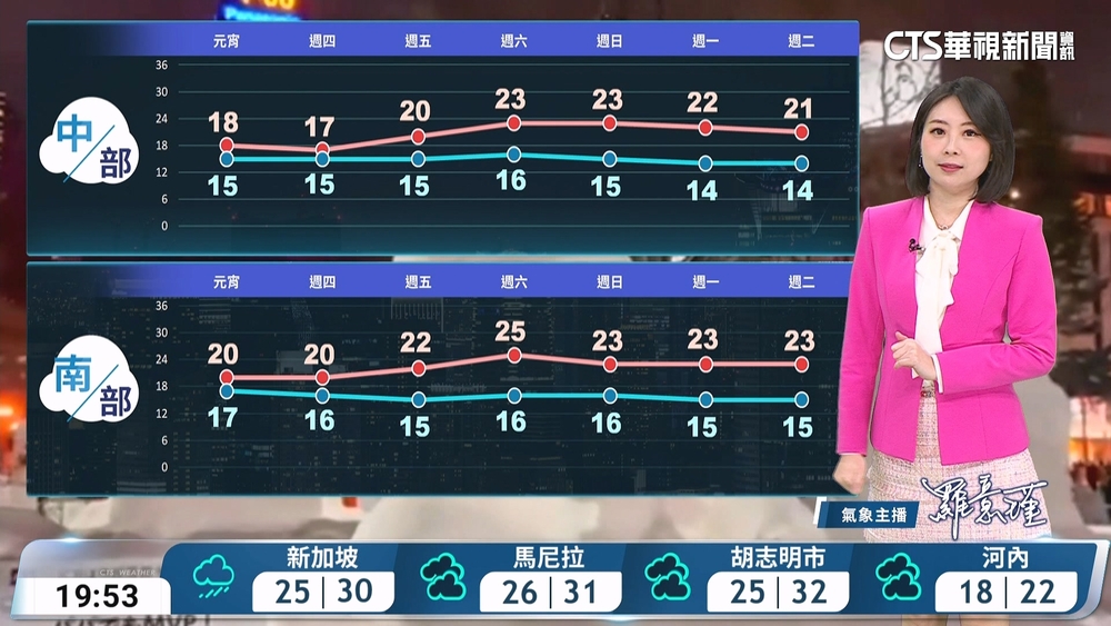 多雲到晴晚起水氣增　西臺金馬留意低雲霧