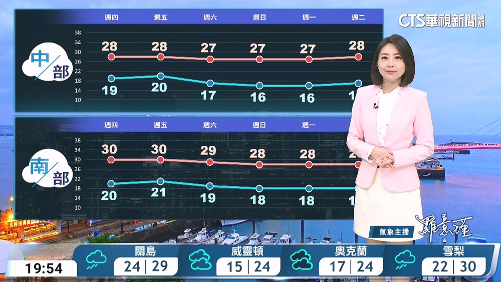 大陸冷氣團與南方雲系　各地偏涼防較大雨勢