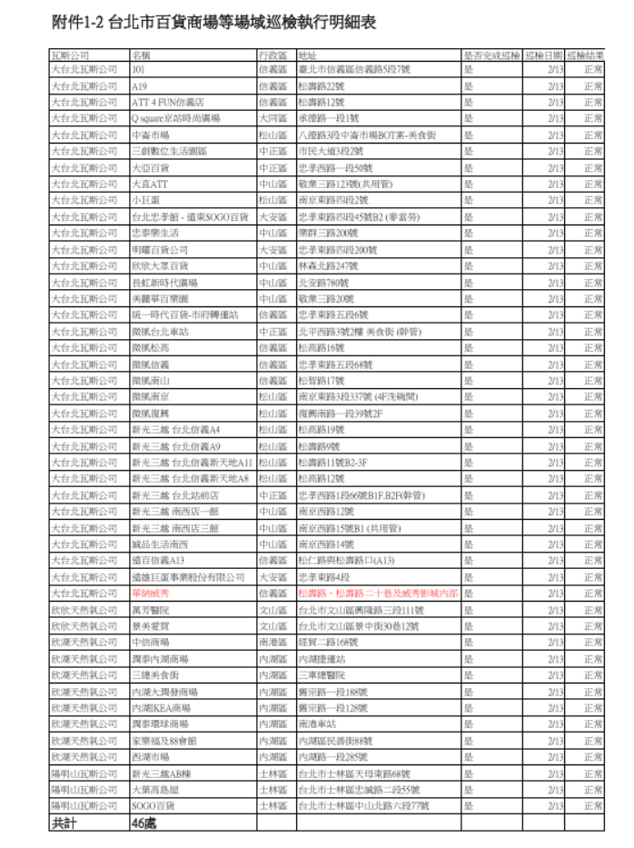圖 北市府產業發展局